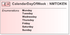 XSD Diagram of CalendarDayOfWeek