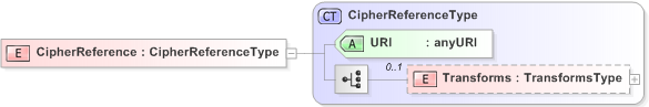 XSD Diagram of CipherReference