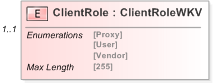 XSD Diagram of ClientRole