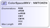 XSD Diagram of ColorSpaceWKV