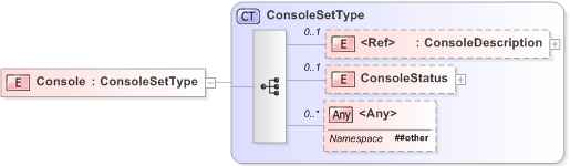 XSD Diagram of Console