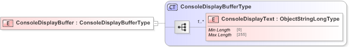 XSD Diagram of ConsoleDisplayBuffer