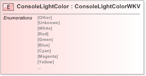 XSD Diagram of ConsoleLightColor