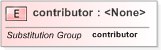 XSD Diagram of contributor