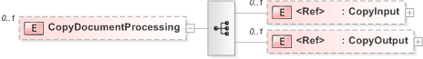 XSD Diagram of CopyDocumentProcessing
