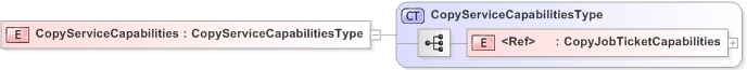 XSD Diagram of CopyServiceCapabilities