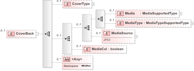 XSD Diagram of CoverBack