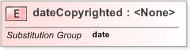 XSD Diagram of dateCopyrighted