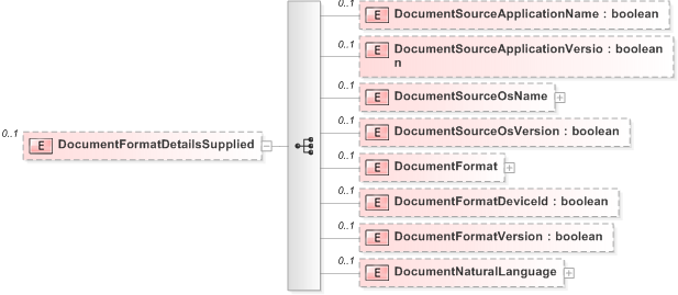 XSD Diagram of DocumentFormatDetailsSupplied