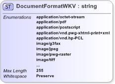 XSD Diagram of DocumentFormatWKV