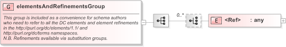 XSD Diagram of elementsAndRefinementsGroup