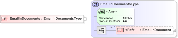 XSD Diagram of EmailInDocuments