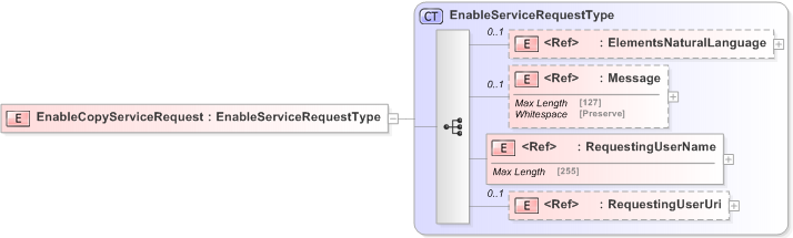 XSD Diagram of EnableCopyServiceRequest