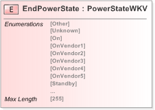 XSD Diagram of EndPowerState