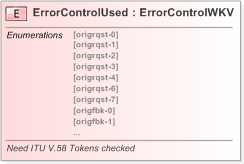 XSD Diagram of ErrorControlUsed