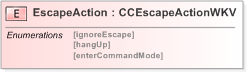 XSD Diagram of EscapeAction