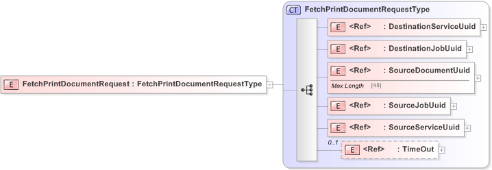 XSD Diagram of FetchPrintDocumentRequest