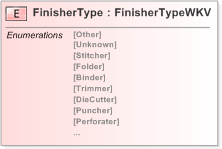 XSD Diagram of FinisherType