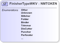 XSD Diagram of FinisherTypeWKV