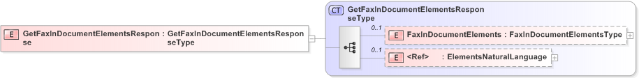 XSD Diagram of GetFaxInDocumentElementsResponse
