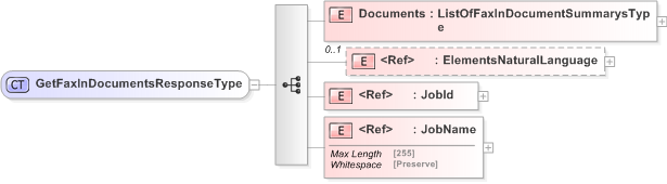 XSD Diagram of GetFaxInDocumentsResponseType