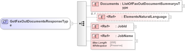 XSD Diagram of GetFaxOutDocumentsResponseType