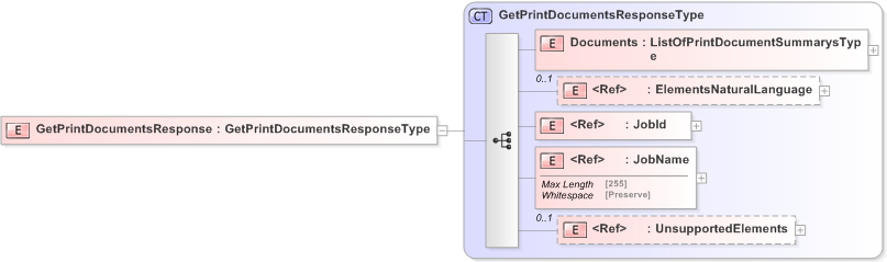 XSD Diagram of GetPrintDocumentsResponse