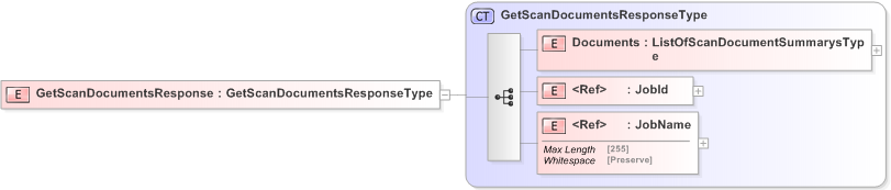 XSD Diagram of GetScanDocumentsResponse