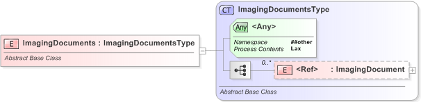 XSD Diagram of ImagingDocuments