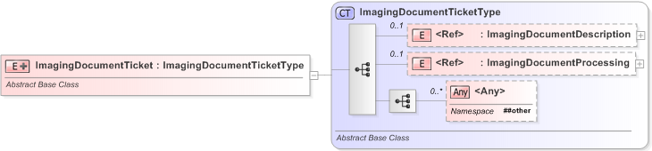 XSD Diagram of ImagingDocumentTicket