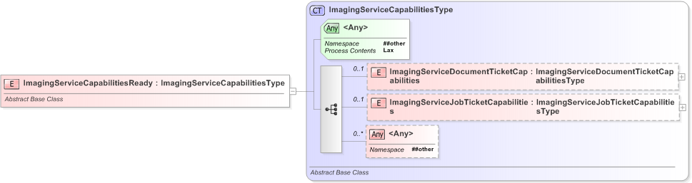 XSD Diagram of ImagingServiceCapabilitiesReady