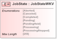 XSD Diagram of JobState