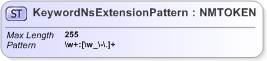 XSD Diagram of KeywordNsExtensionPattern