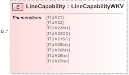 XSD Diagram of LineCapability
