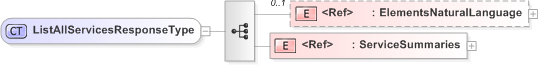 XSD Diagram of ListAllServicesResponseType