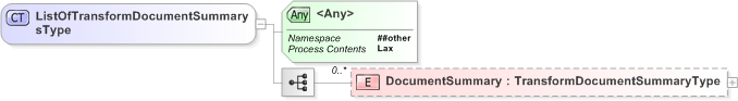 XSD Diagram of ListOfTransformDocumentSummarysType