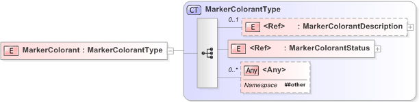 XSD Diagram of MarkerColorant