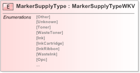XSD Diagram of MarkerSupplyType