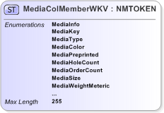 XSD Diagram of MediaColMemberWKV