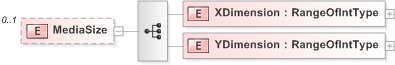 XSD Diagram of MediaSize
