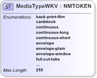 XSD Diagram of MediaTypeWKV