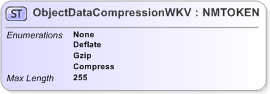 XSD Diagram of ObjectDataCompressionWKV