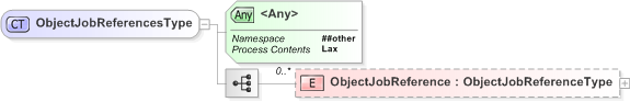 XSD Diagram of ObjectJobReferencesType