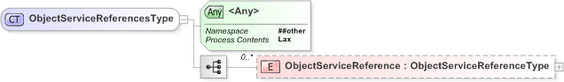 XSD Diagram of ObjectServiceReferencesType