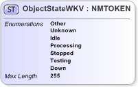 XSD Diagram of ObjectStateWKV