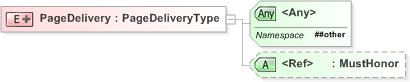 XSD Diagram of PageDelivery