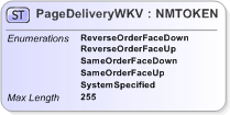 XSD Diagram of PageDeliveryWKV