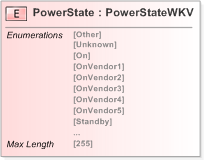XSD Diagram of PowerState