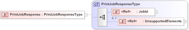 XSD Diagram of PrintJobResponse