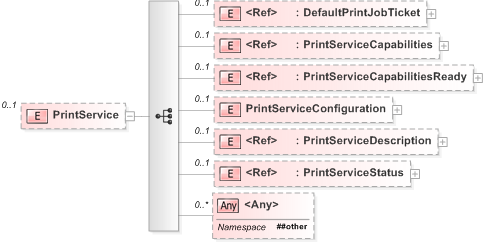 XSD Diagram of PrintService
